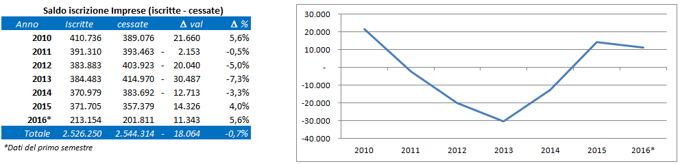 demografia imprese2016.png (18 KB)